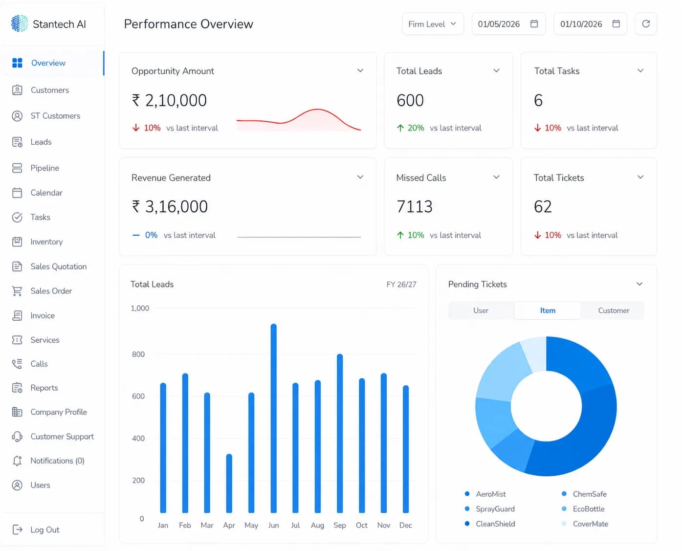 Stan CRM performance overview dashboard