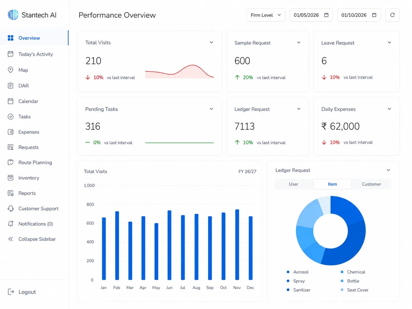 Stan Track field performance overview